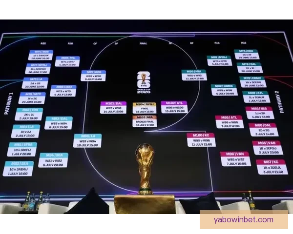2026世界杯最新赛程与热门球队备战情况全面解析